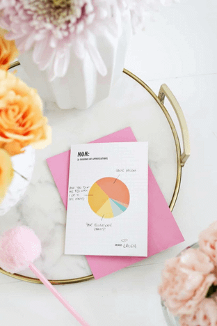 Diagram of Appreciation Card