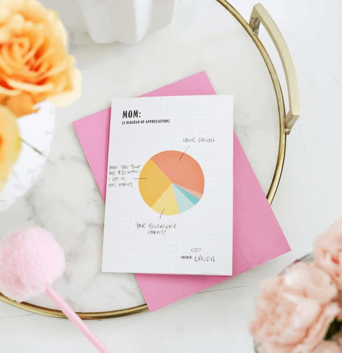 Diagram of Appreciation Card